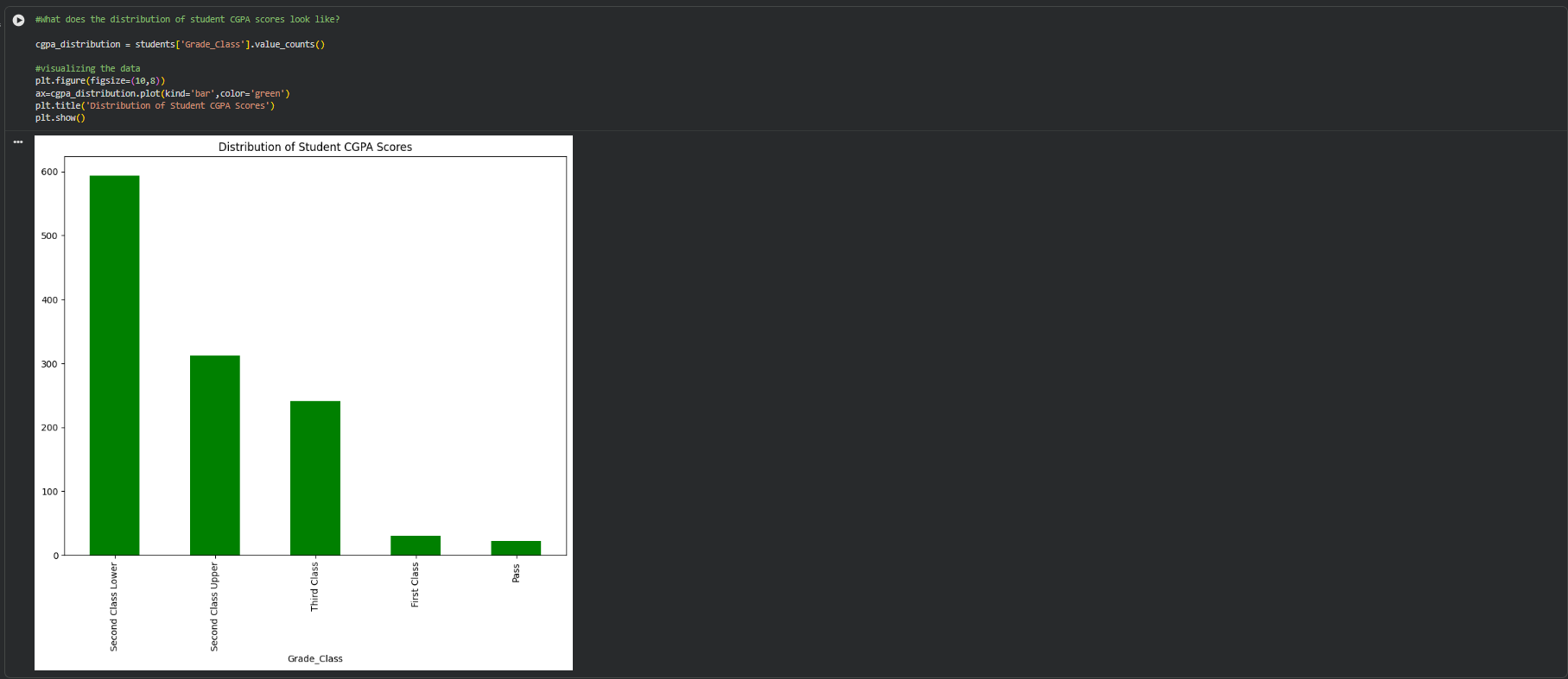 Students Performance dashboard