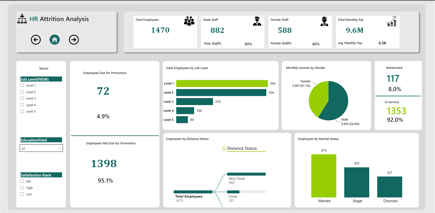 Beyond Drag and Drop: A Workforce in Crisis dashboard