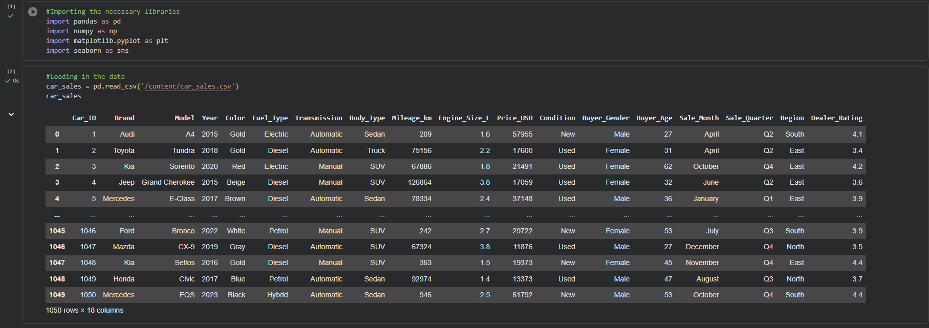 Car Sales EDA dashboard